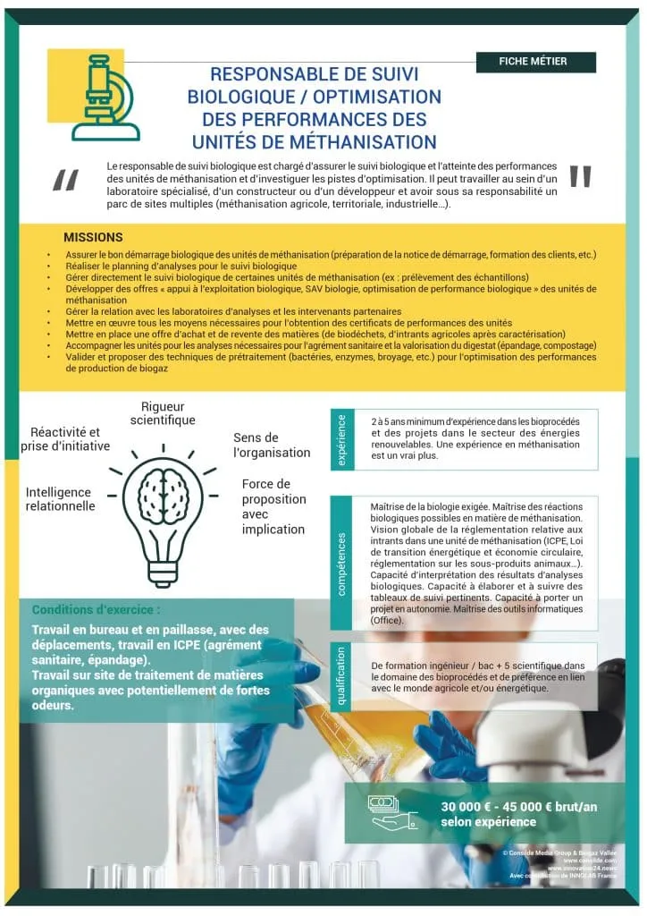 Fiche métier Responsable de suivi biologique / optimisation des performances des unités de méthanisation